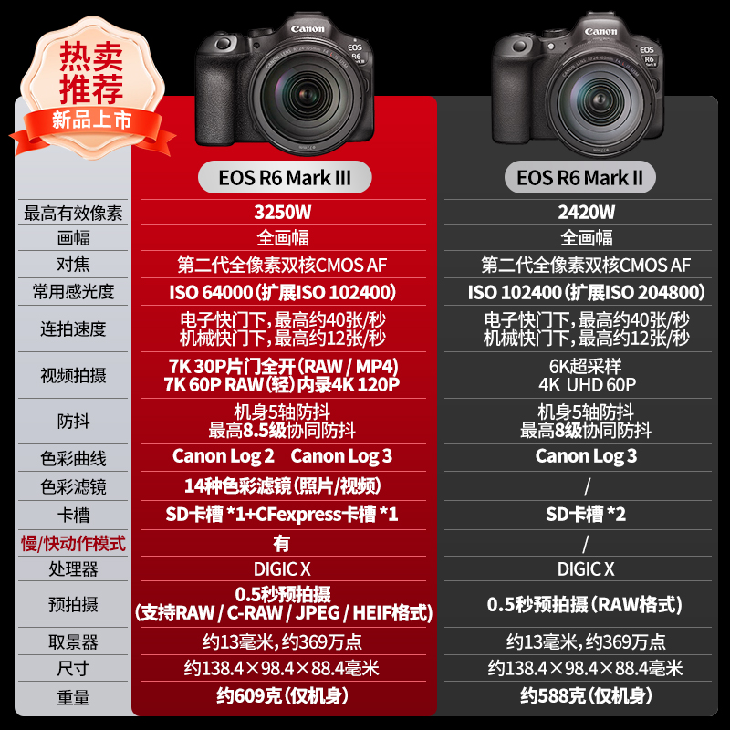EOS R6 Mark III 机身